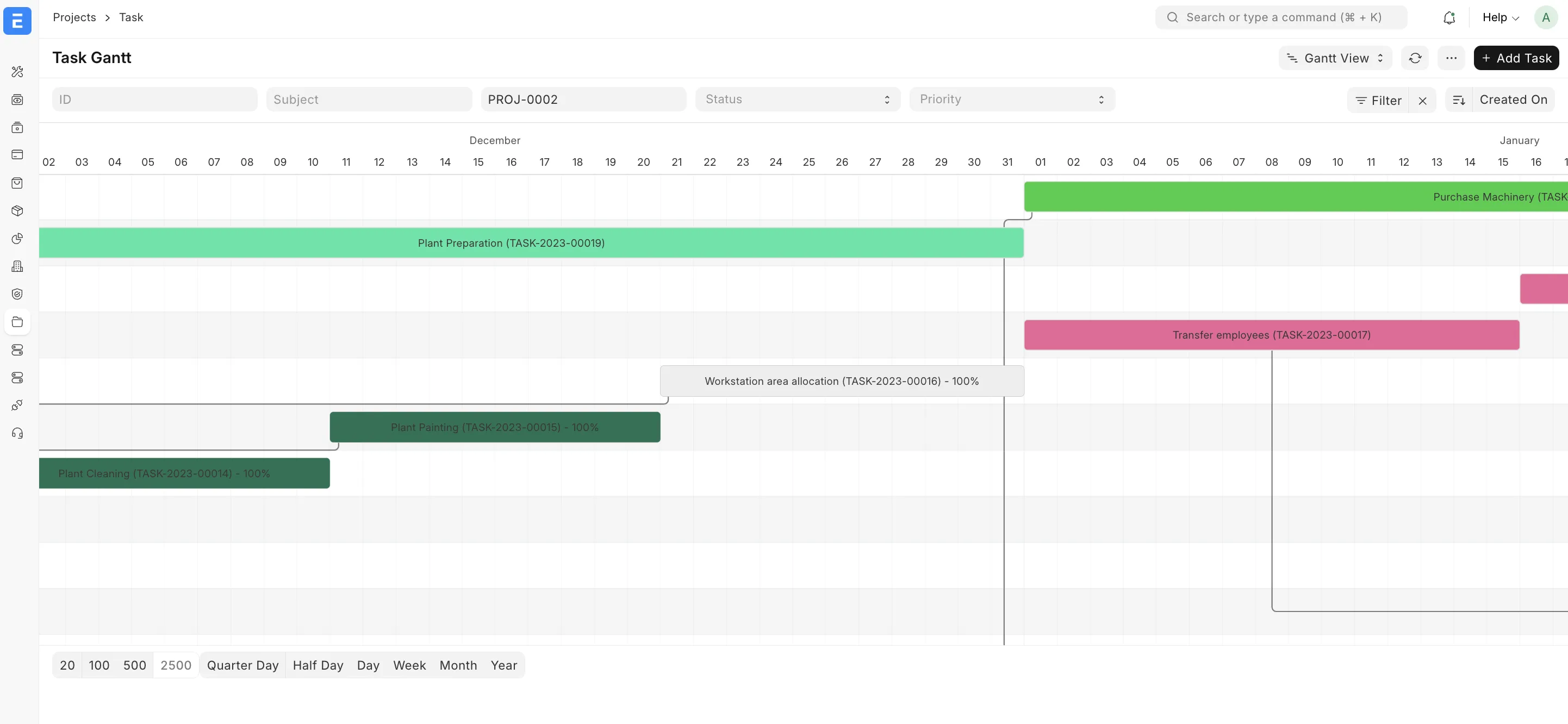 Project level dashboards and reports