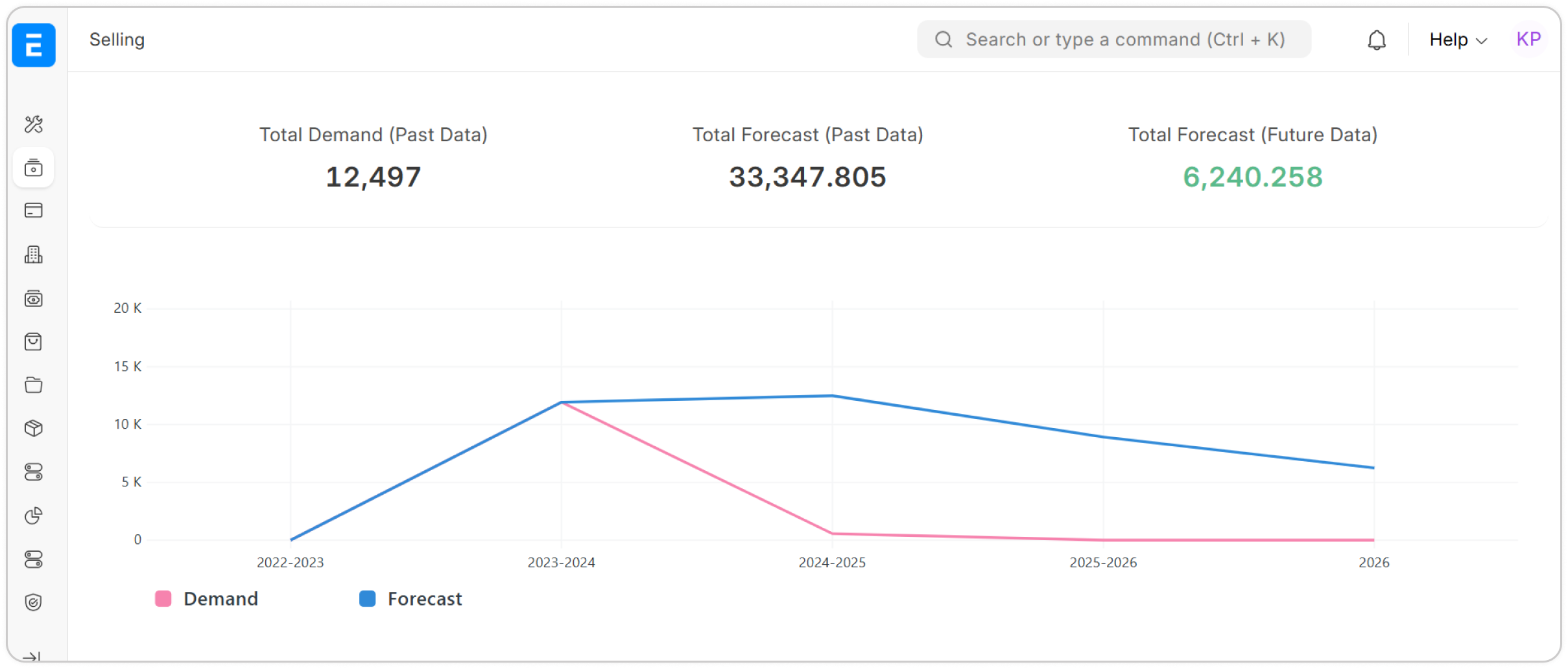 Real-Time Inventory Management for Maximum Profitability
