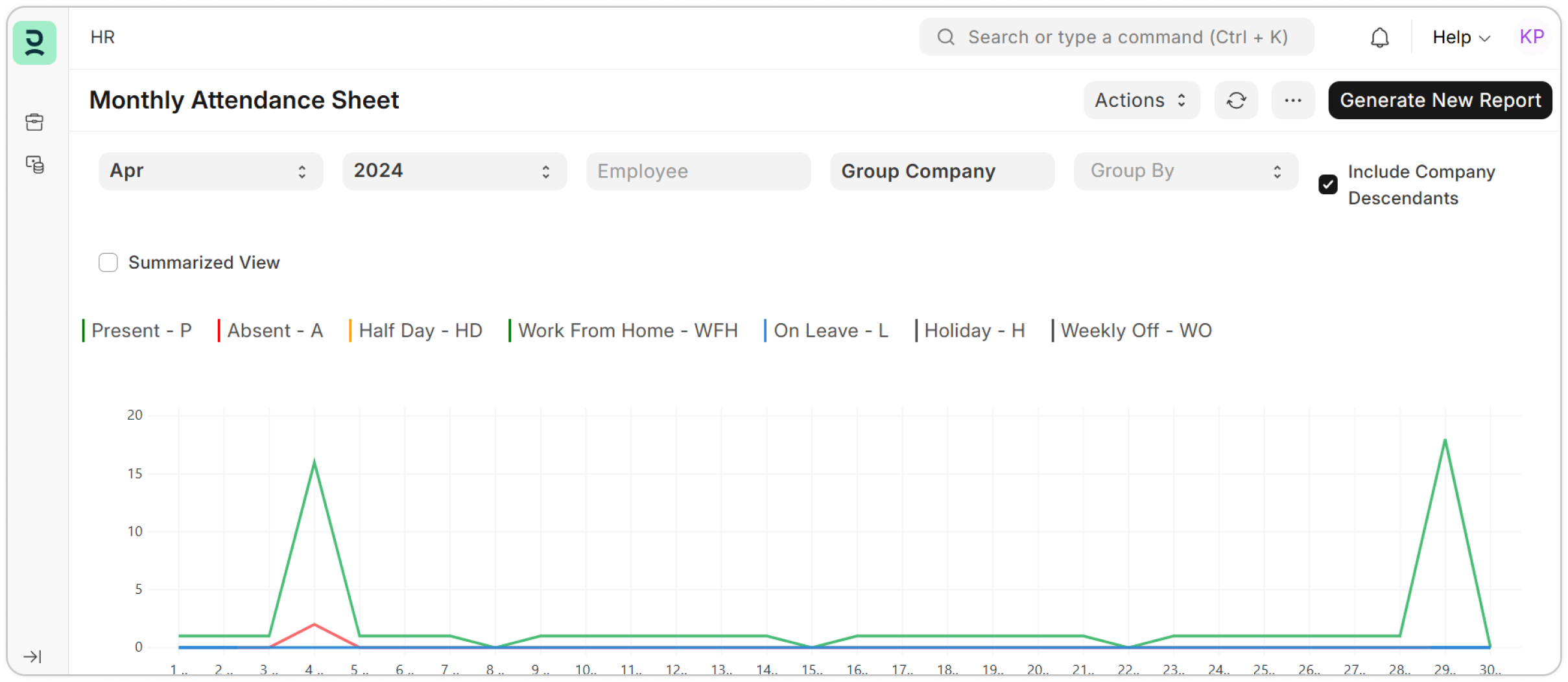 Employee & Workforce Productivity Tracking