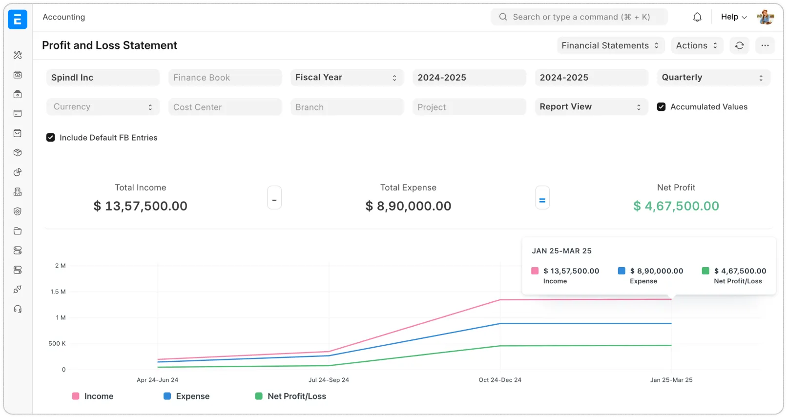 Financial statements