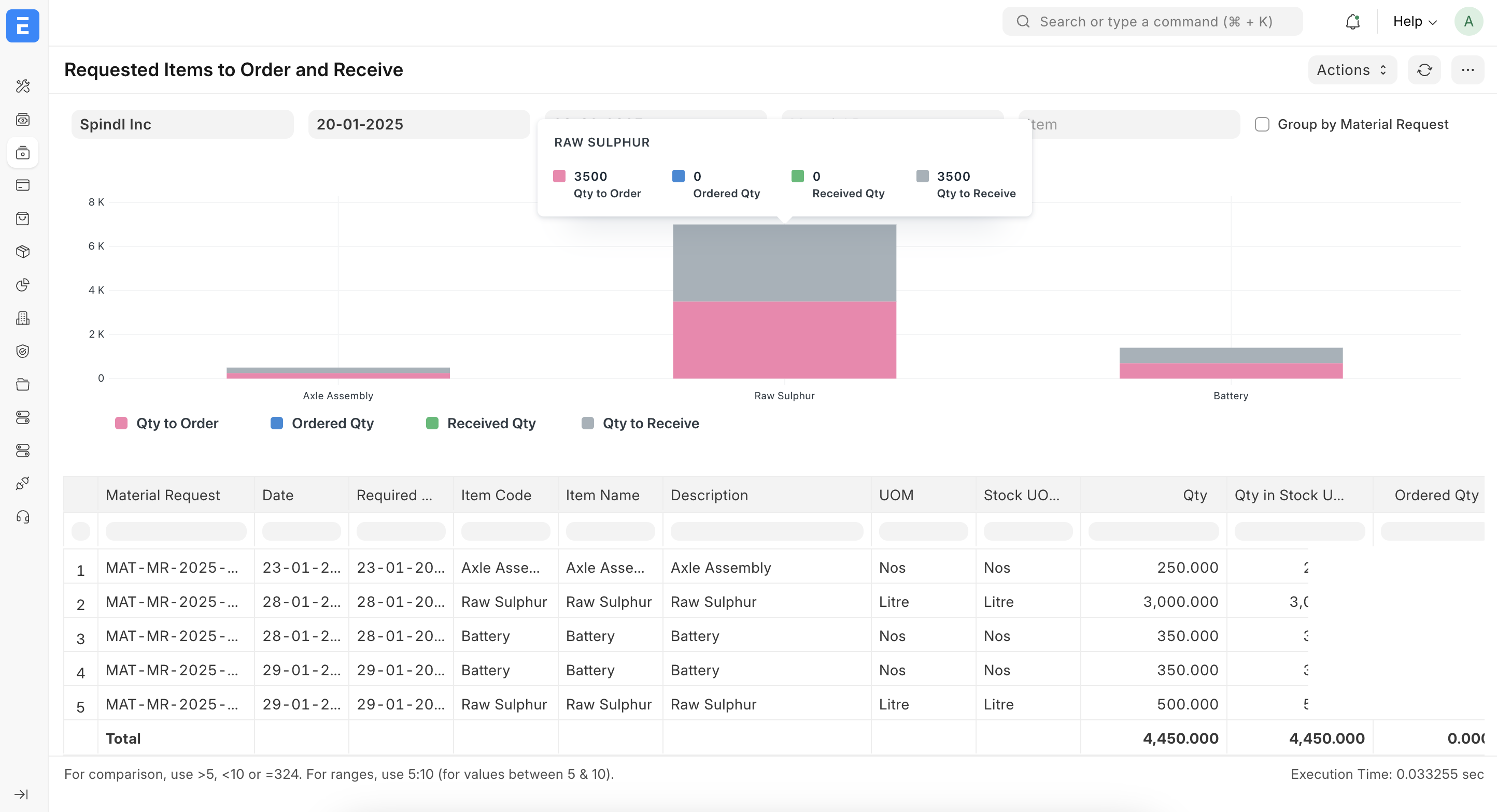 Procurement reports and analytics