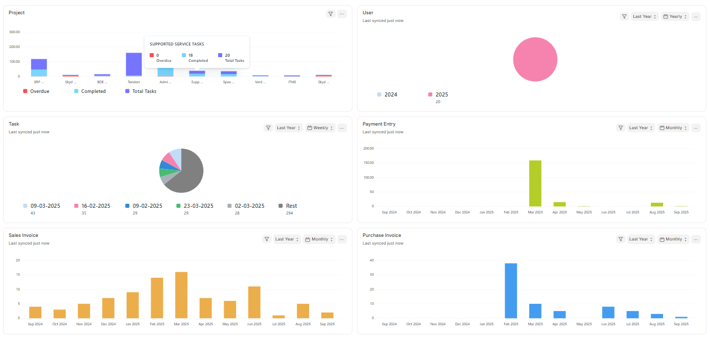 Dashboard module view