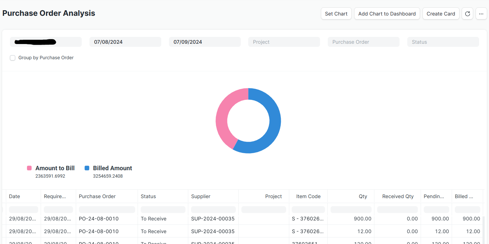 Purchase order analysis screenshot